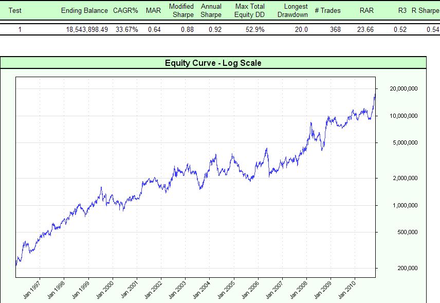 Dual Moving Average - Performance.jpg