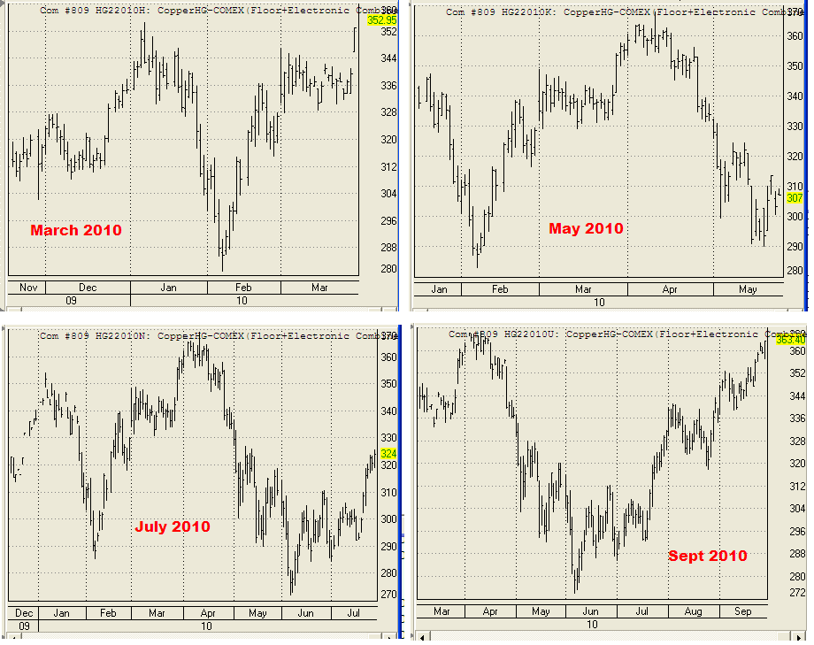 CSI UA charts of HG2 in the vicinity of 15 March 2010