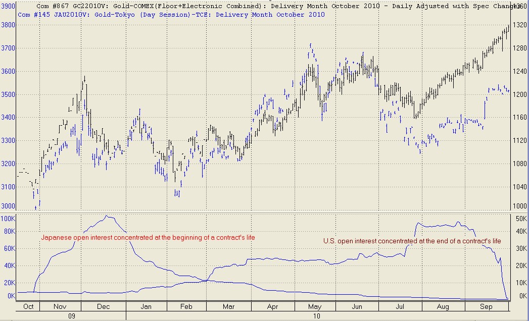 Japanese_VS_USA_GoldFutures.jpg