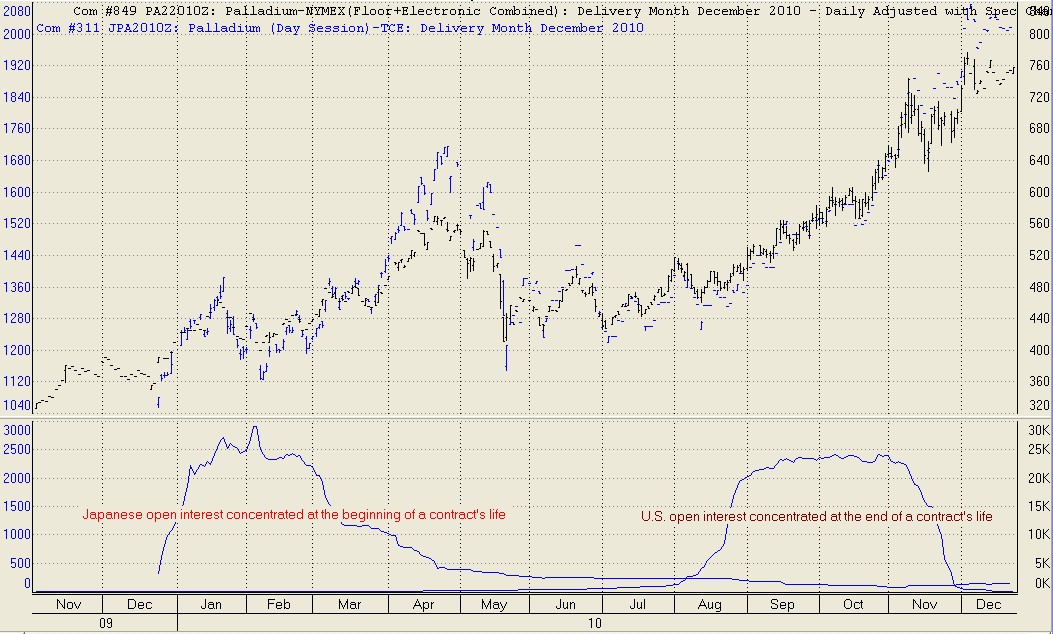 Japanese_VS_USA_PalladiumFutures.jpg