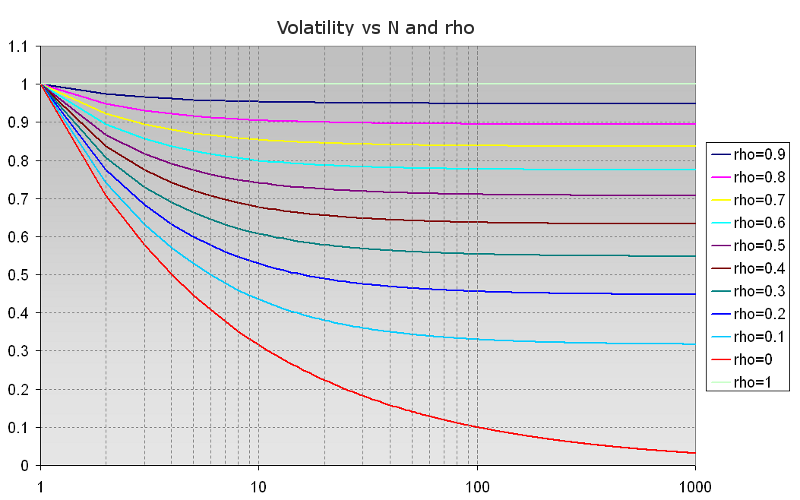 Chart-Vol-vs-N-rho.png