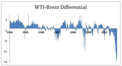 WTI2.jpg