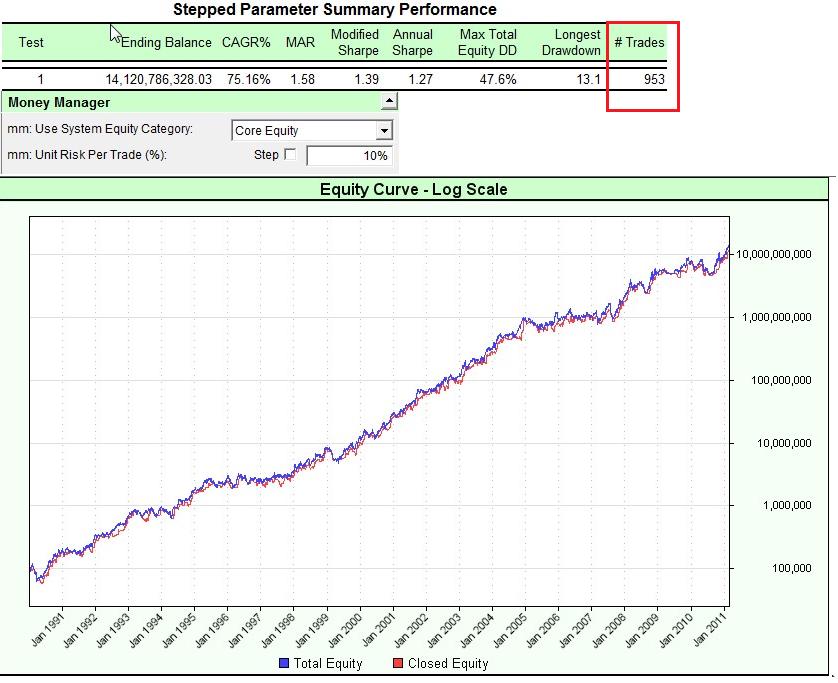 10% Core Equity Test.jpg