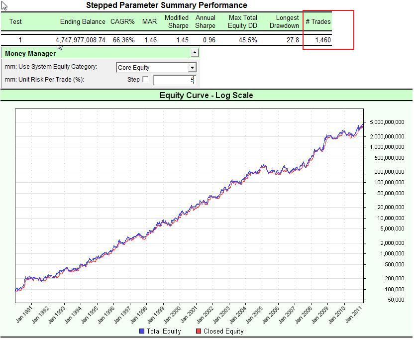 5% Core Equity.jpg