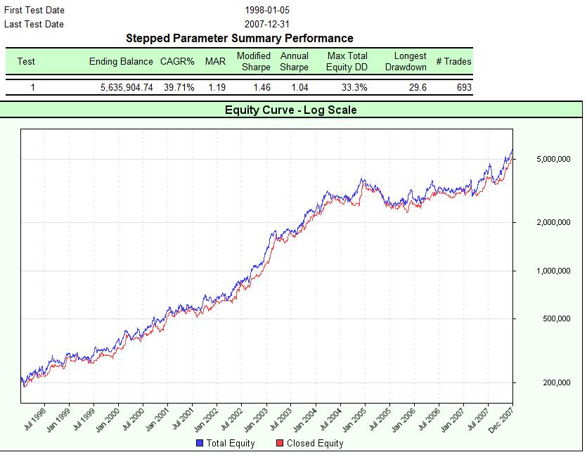 In Sample Optimization (1998-2007).jpg