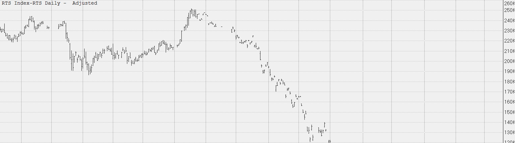 rts_index_csi1049_volume_drop20080528.jpg