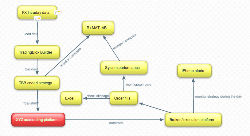 Flowchart.png