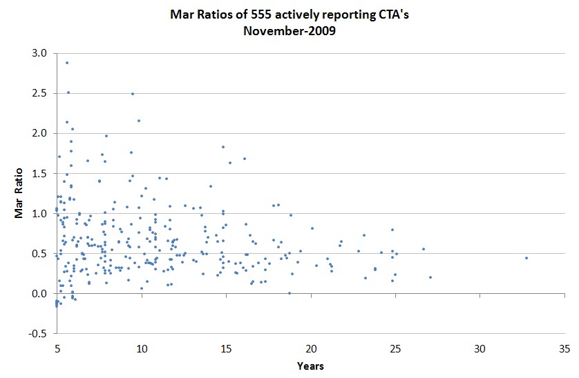 Mar_Ratio_ScatterPlot.jpg