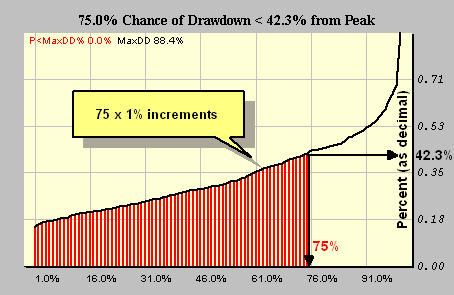 How to read quantiles