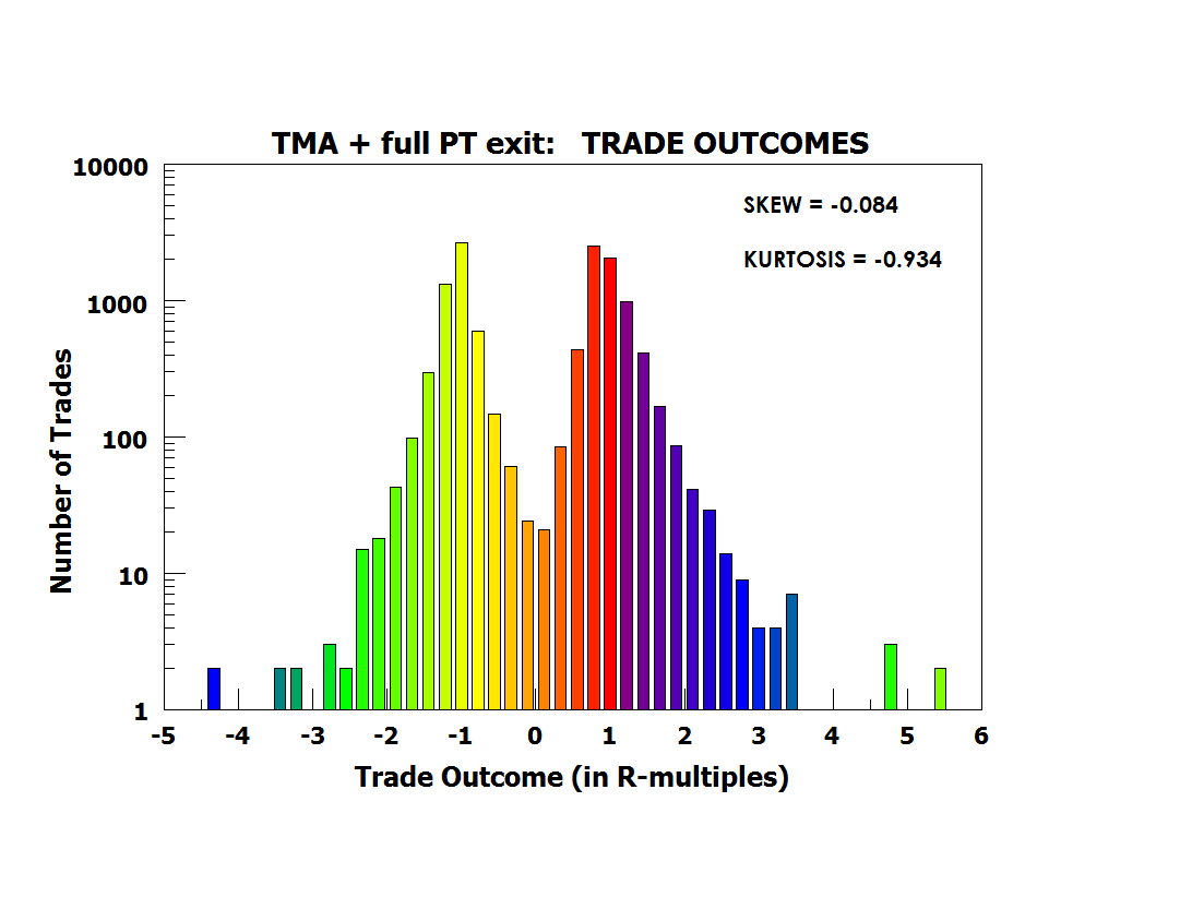 Fig 4 (log scale)