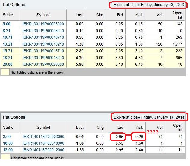 Jan13 and Jan14_IB-Puts.jpg