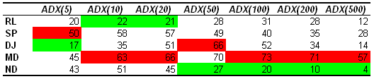 Indices ranked by ADX (MJ study)