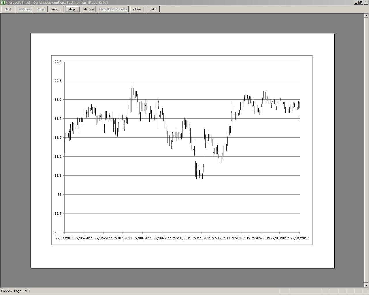 GEZ12 Backadjusted Price series.JPG