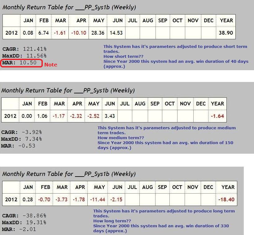 Returns since Jan 2012.jpg