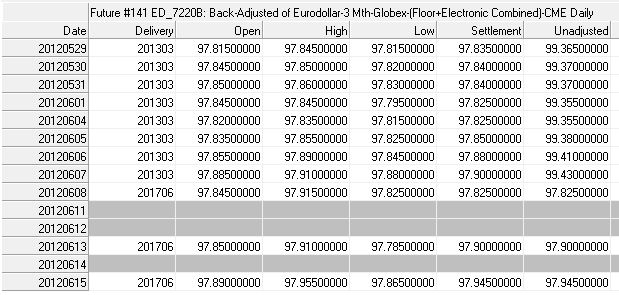 ED Rolling table after database history refresh and integrity check