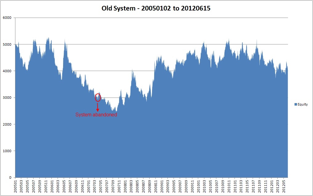 Old System - 20050102 to 20120615.jpg