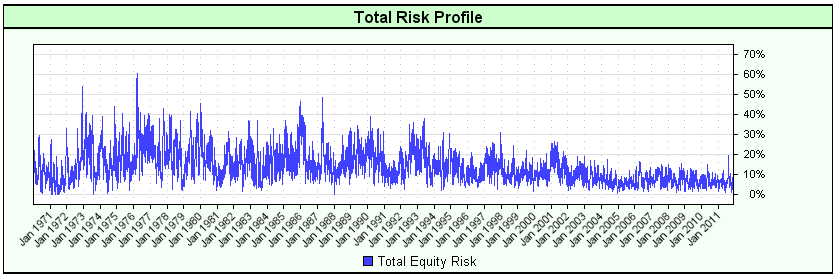 an example Total Risk Profile graph produced by Trading Blox