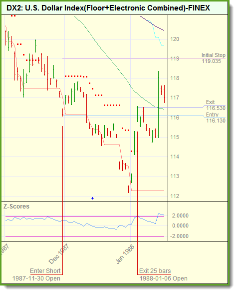 Trading Blox 4.x ZScore Sigma Function.