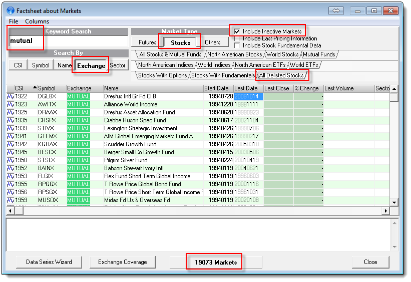 CSI UA FactSheet Mutual Delisted Symbols 20140613