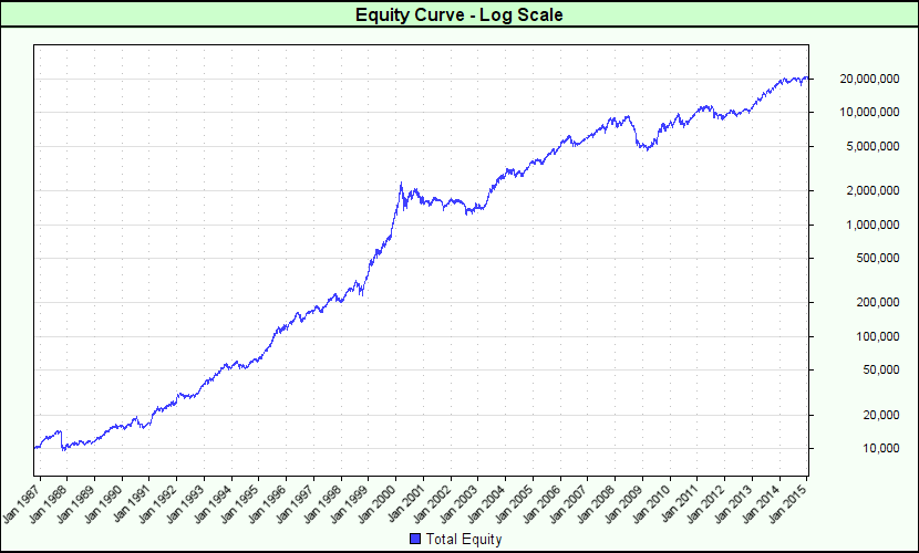 LogarithmicEquityGraph_P1.png