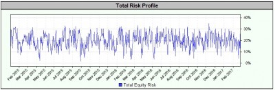 totalriskprofile.jpg