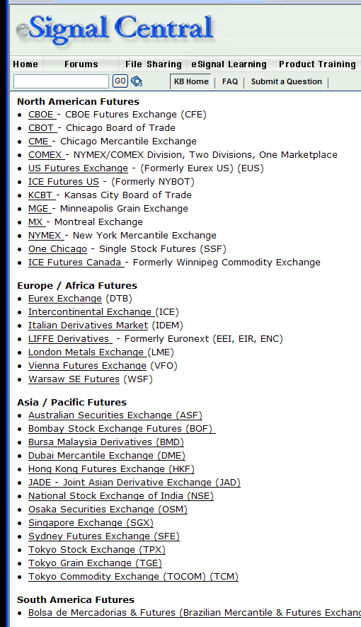 Click on the exchange name to see the futures markets traded there