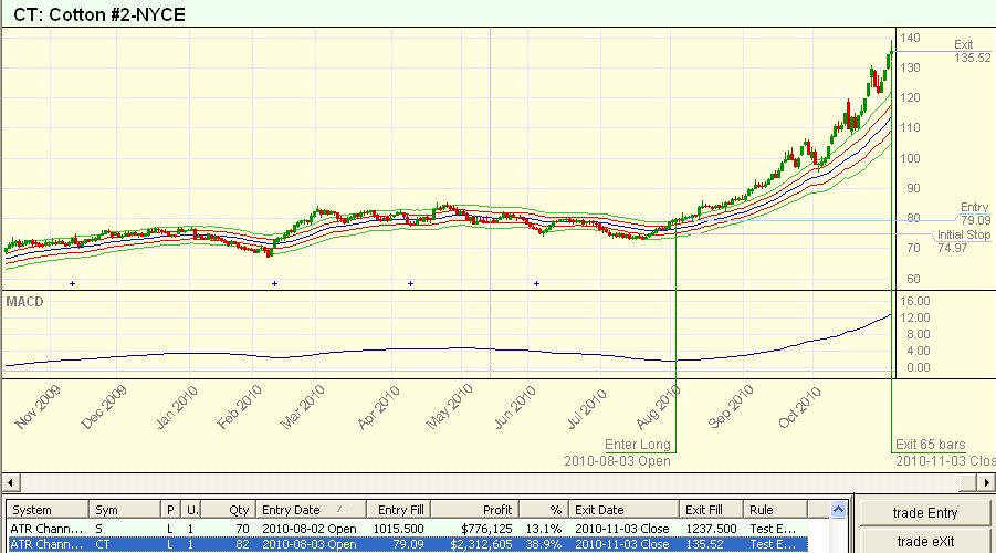 ATR Channel Breakout - Cotton.jpg